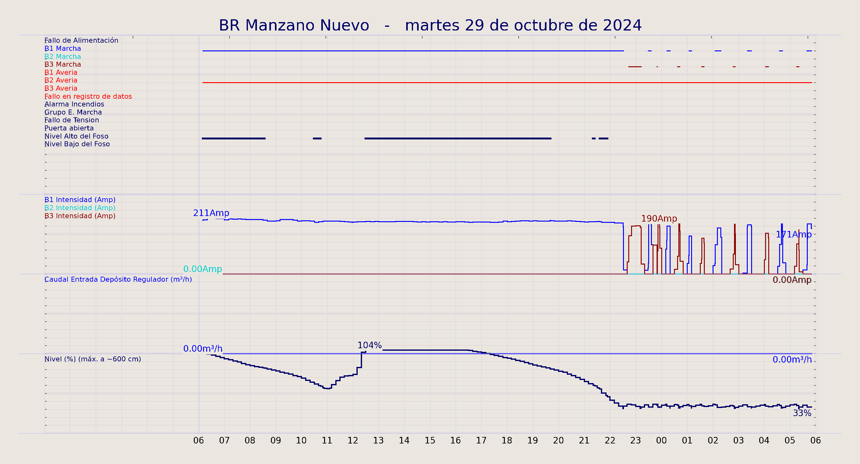 ../../imagenes/vid/2024/BR Manzano Nuevo/2024-10-29 BR Manzano Nuevo.png
